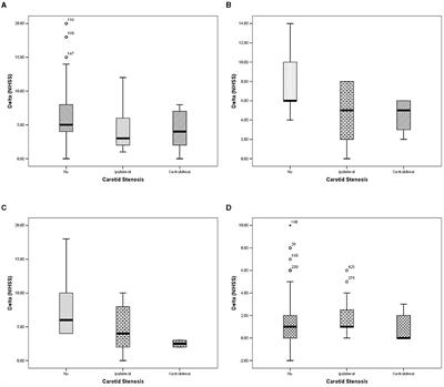 Ipsilateral and contralateral carotid stenosis contribute to the outcome of reperfusion treatment for ischemic stroke